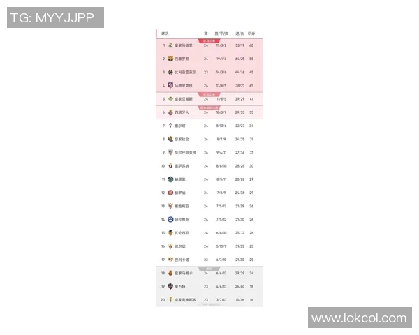 西甲联赛最多进球纪录：西甲历史最高进球数据盘点